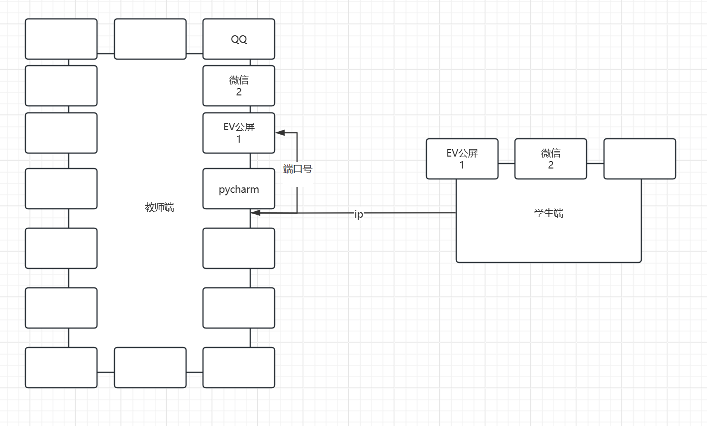 TCP、IP 与端口的关系